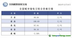 今日碳價(jià)：全國碳市場每日綜合價(jià)格行情及成交信息20241216