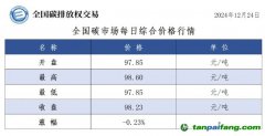 今日碳價：全國碳市場每日綜合價格行情及成交信息20241224