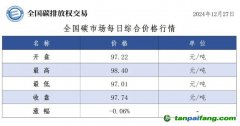 今日碳價：全國碳市場每日綜合價格行情及成交信息20241227