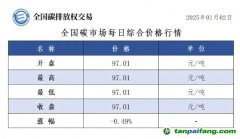 今日碳價(jià)：全國(guó)碳市場(chǎng)每日綜合價(jià)格行情及成交信息20250102