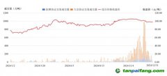 2024年全國碳排放權(quán)交易市場(chǎng)配額交易及清繳工作順利結(jié)束