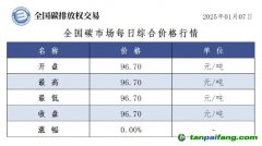 今日碳價(jià)：全國(guó)碳市場(chǎng)每日綜合價(jià)格行情及成交信息20250107