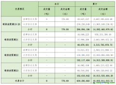 2025年1月6日全國碳排放權(quán)交易市場(chǎng)清結(jié)算信息日?qǐng)?bào)