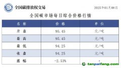 今日碳價(jià)：全國(guó)碳市場(chǎng)每日綜合價(jià)格行情及成交信息20250108