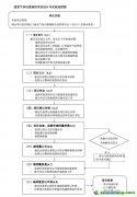 全國(guó)首批CCER自愿碳減排項(xiàng)目為何難產(chǎn)？