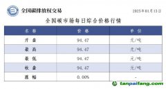 今日碳價：全國碳市場每日綜合價格行情及成交信息20250113