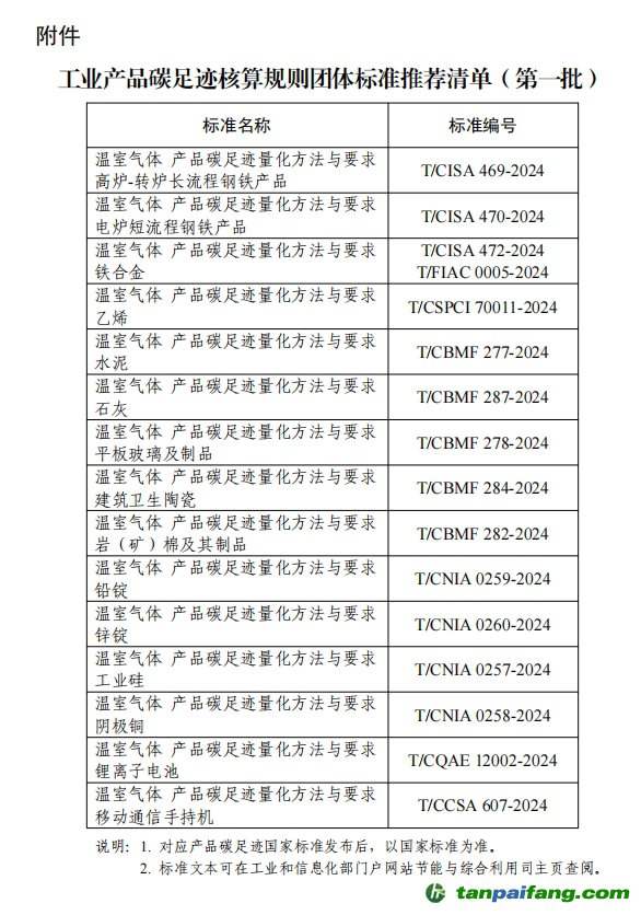 【工信部聯(lián)節(jié)函〔2025〕13號(hào)】關(guān)于公布工業(yè)產(chǎn)品碳足跡核算規(guī)則團(tuán)體標(biāo)準(zhǔn)推薦清單（第一批）的通告