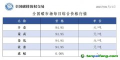 今日碳價：全國碳市場每日綜合價格行情及成交信息20250117