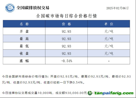 碳配額交易與CCER市場亟需引入金融機(jī)構(gòu)