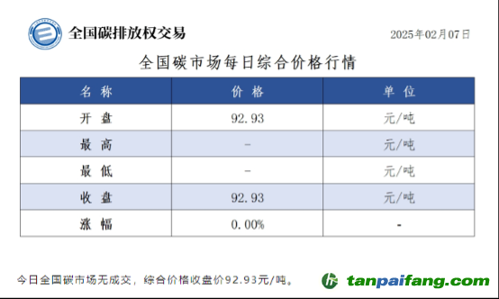 碳配額交易與CCER市場亟需引入金融機(jī)構(gòu)