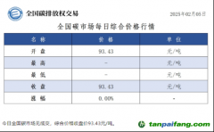 碳配額交易與CCER市場亟需引入金融機構