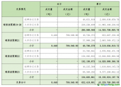 2025年2月13日全國碳排放權交易市場清結算信息日報