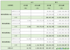 2025年2月18日全國碳排放權交易市場清結算信息日報