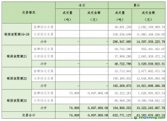 2025年2月19日全國碳排放權交易市場清結算信息日報