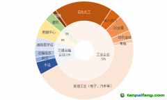 上海碳市場第十一個履約周期成交金額創(chuàng)新高