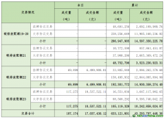 2025年2月25日全國(guó)碳排放權(quán)交易市場(chǎng)清結(jié)算信息日?qǐng)?bào)