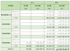 2025年2月27日全國碳排放權交易市場清結算信息日報