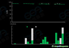 2月 | 全國碳市場碳價(jià)跌至90元/噸以下，北京碳市場碳價(jià)下跌2成