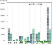 全國碳市場(chǎng)碳價(jià)攀升 行業(yè)擴(kuò)圍加速推進(jìn)