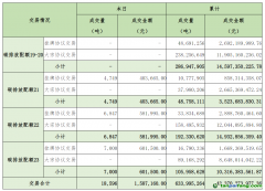 2025年3月12日全國碳排放權(quán)交易市場(chǎng)清結(jié)算信息日?qǐng)?bào)